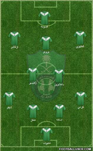 Al-Ahli (KSA) Formation 2015