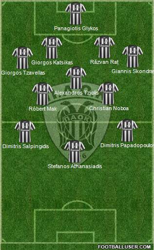 AS PAOK Salonika 4-3-3 football formation