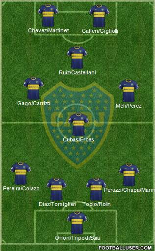 Boca Juniors Formation 2015