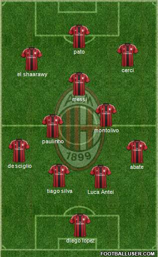 A.C. Milan Formation 2015
