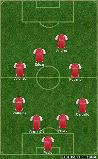 Arsenal Formation 2015