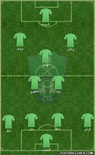 Al-Ahli (KSA) Formation 2015