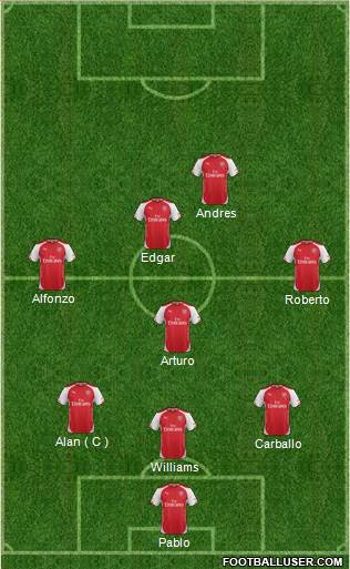 Arsenal Formation 2015