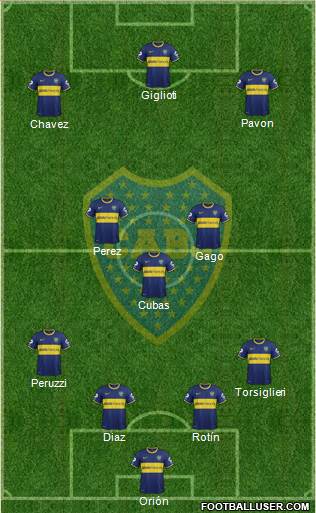 Boca Juniors 4-3-3 football formation