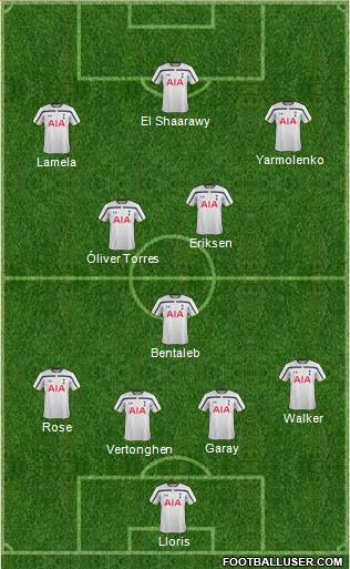 Tottenham Hotspur Formation 2015
