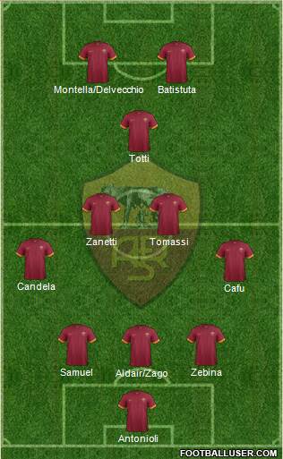 AS Roma 5-3-2 football formation