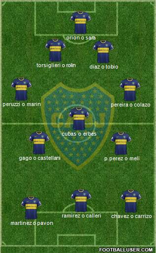 Boca Juniors Formation 2015