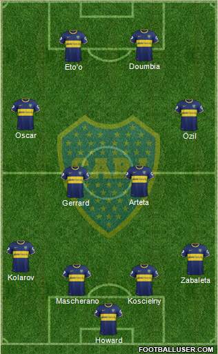 Boca Juniors Formation 2015