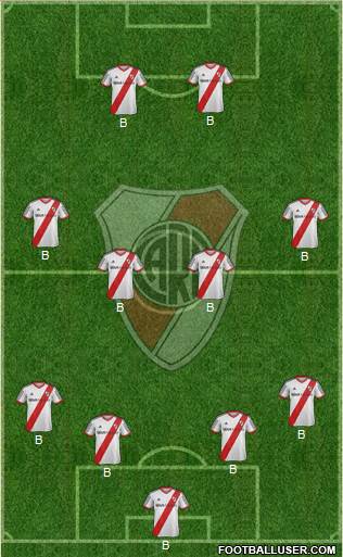 River Plate Formation 2015