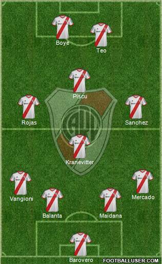 River Plate Formation 2015