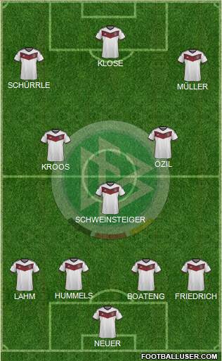 Germany Formation 2015