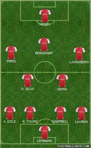 Arsenal 4-2-3-1 football formation