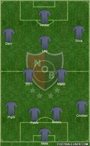 Newell's Old Boys Formation 2015