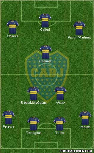 Boca Juniors Formation 2015