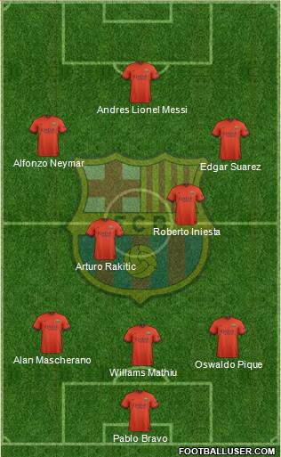 F.C. Barcelona Formation 2015
