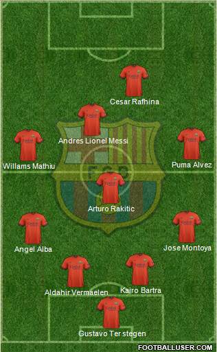 F.C. Barcelona Formation 2015