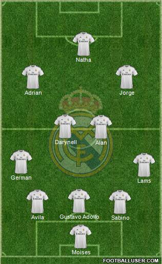 Real Madrid C.F. Formation 2015