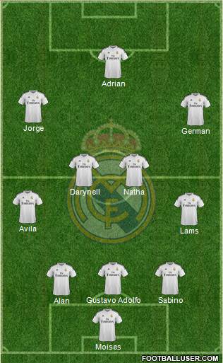 Real Madrid C.F. Formation 2015