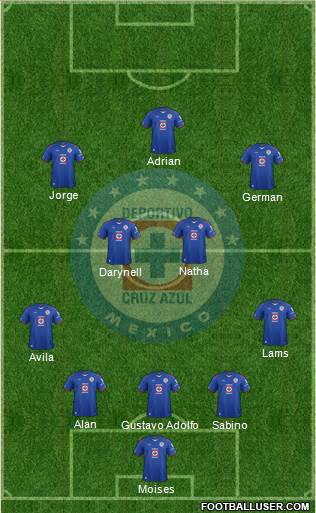Club Deportivo Cruz Azul Formation 2015