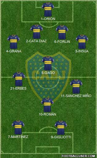 Boca Juniors Formation 2015