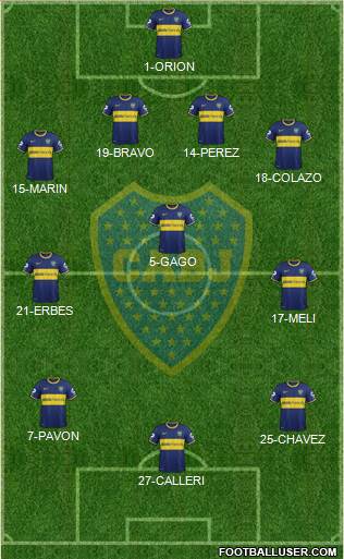 Boca Juniors Formation 2015