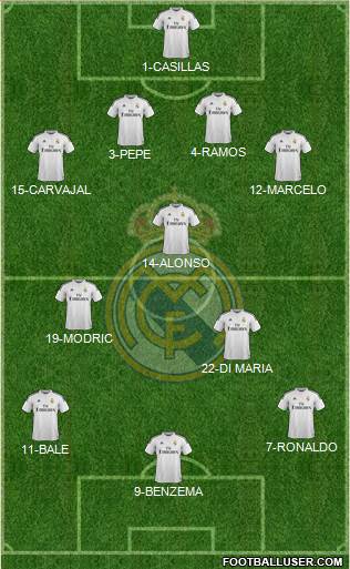 Real Madrid C.F. Formation 2015