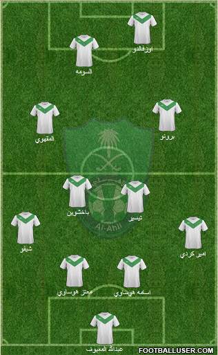 Al-Ahli (KSA) Formation 2015