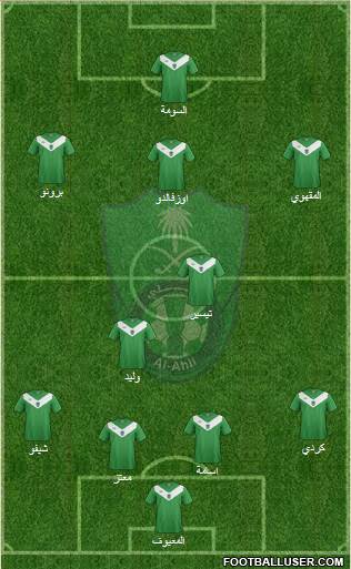 Al-Ahli (KSA) Formation 2015