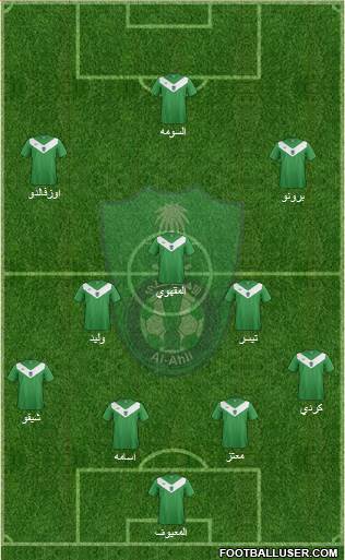 Al-Ahli (KSA) Formation 2015