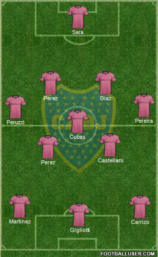 Boca Juniors Formation 2015