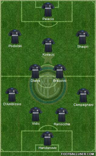 F.C. Internazionale Formation 2015