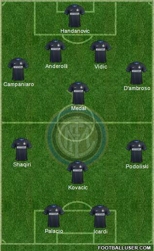 F.C. Internazionale Formation 2015
