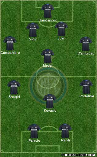 F.C. Internazionale Formation 2015