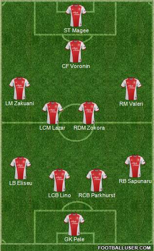 Portland Timbers Formation 2015