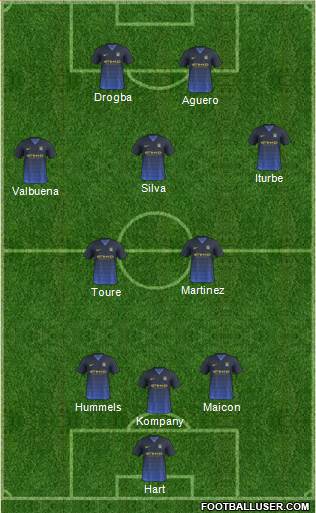 Manchester City Formation 2015