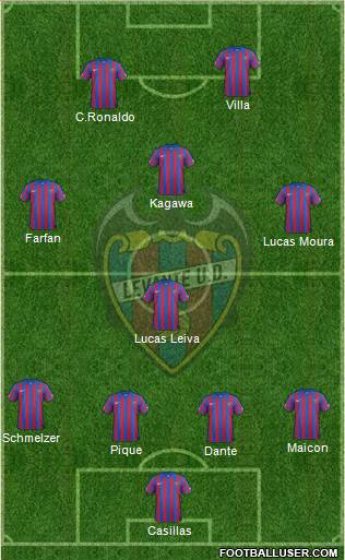 Levante U.D., S.A.D. Formation 2015
