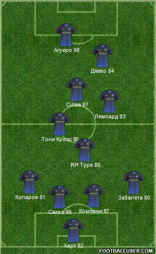 Manchester City Formation 2015