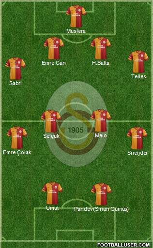 Galatasaray SK Formation 2015