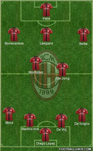A.C. Milan Formation 2015