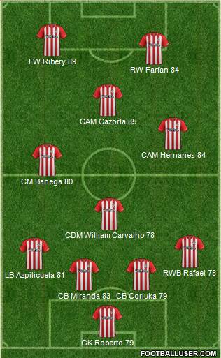 Southampton Formation 2015