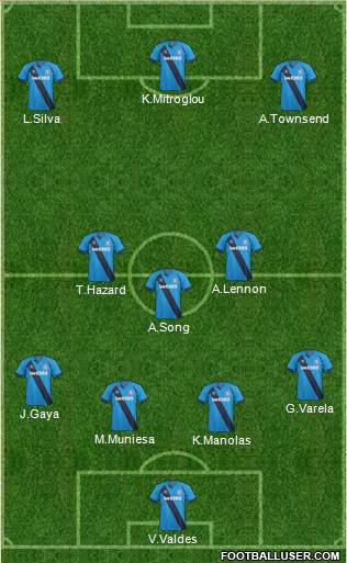 Stoke City Formation 2015