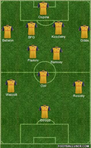 Arsenal Formation 2015