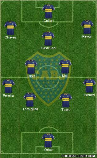 Boca Juniors 4-3-3 football formation