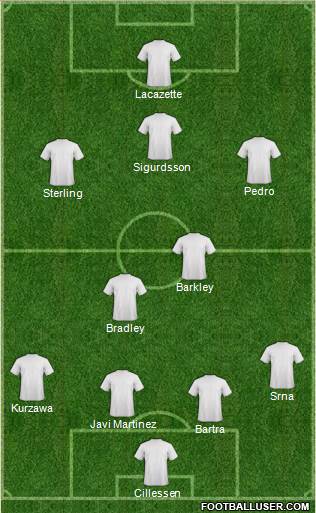 Liverpool Formation 2015