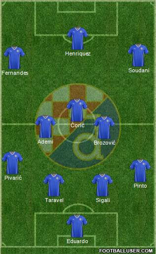 NK Dinamo Formation 2015