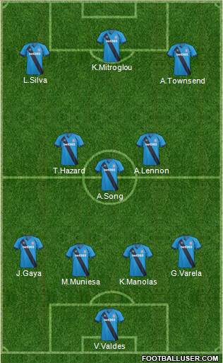 Stoke City Formation 2015