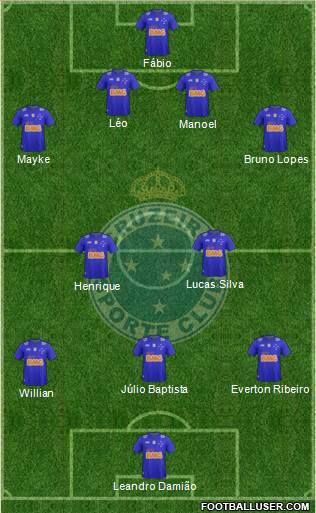 Cruzeiro EC Formation 2015