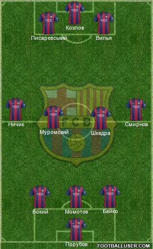 F.C. Barcelona Formation 2015
