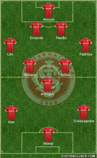 SC Internacional Formation 2015