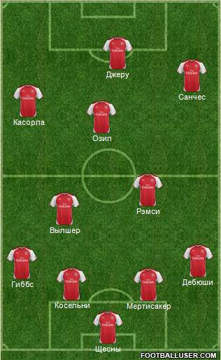 Arsenal Formation 2015